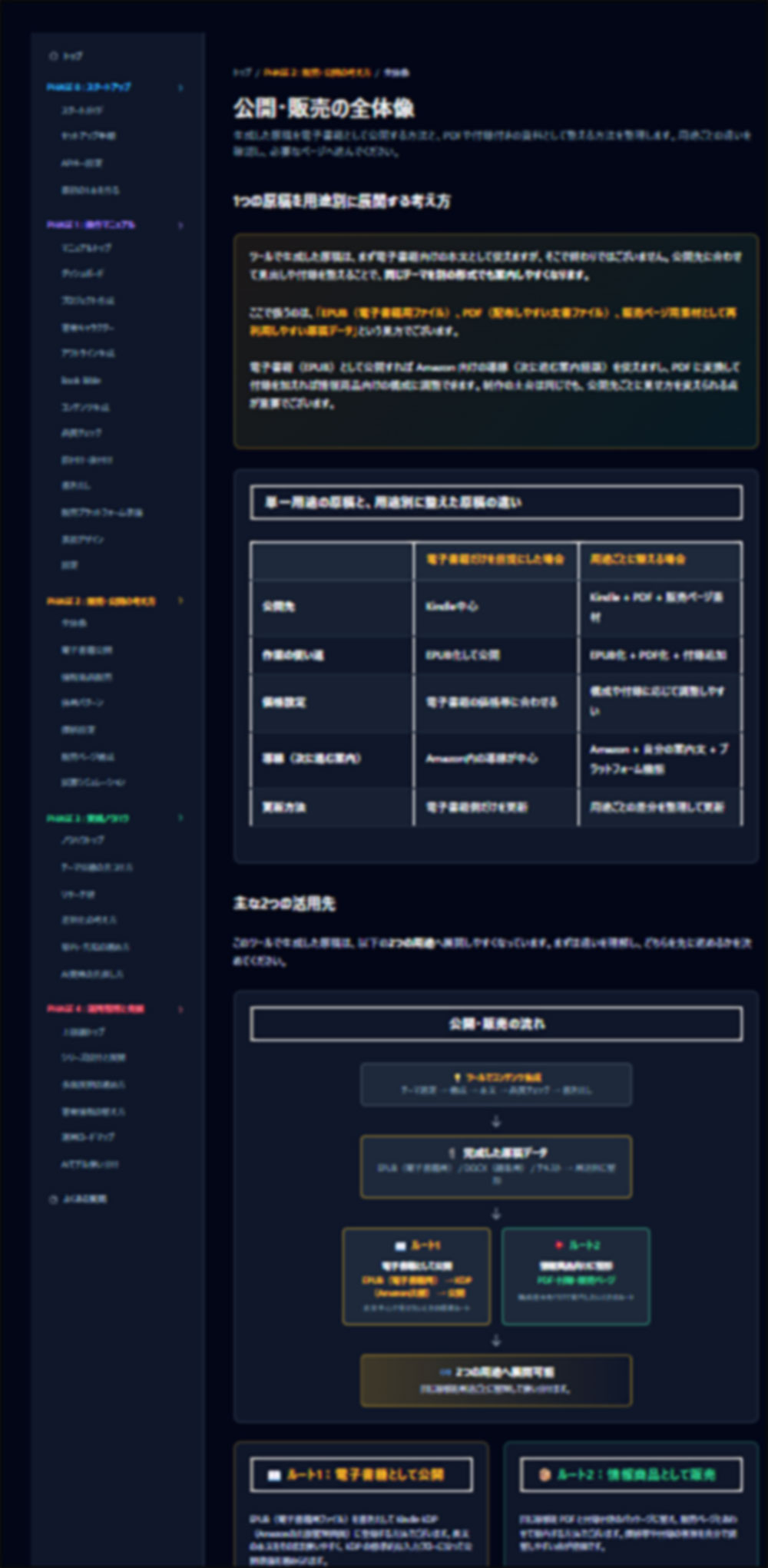 購入者様専用サイトの目次ページ。章ごとに分かれた35ページ以上のコンテンツが見出しと本文プレビュー付きで一覧表示されたスクリーンショット